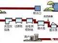 全屋净水整体解决方案