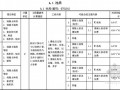 [广东]2013版构筑物工程量清单计价指引手册(46页)