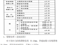 桥梁混凝土裂缝处理专项方案