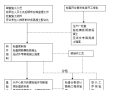 [苏州]岛屿出入通道扩建工程监理细则（256页，图文丰富）