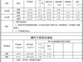 安装工程造价经济指标