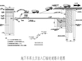 [上海]商住楼项目基坑土方开挖工程施工方案（23页）