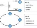 与你月薪息息相关的建筑强弱电基础知识，值得收藏！