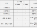 老师傅手把手教我做抹灰