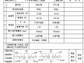 电线导管、电缆导管和线槽敷设检验批质量验收记录表