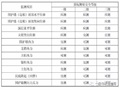 9点掌握基坑监测全过程（监测点布置、监测方法、数据处理等）