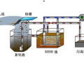 [潍坊沃华]生活污水处理mbr膜回用工程设计方案