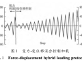 建筑结构拟静力试验方法的加载制度