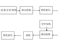 [宁和]车辆段土石方工程CFG桩工程施工方案