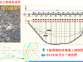 [中国水电]白鹤滩水电站截流防渗工程施工方案（共38页）