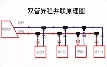 [分享]详解暖气片安装方法及安装示意图,涨知识了!