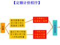 定额计价与清单计价