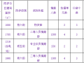 框剪结构人防工程初步设计说明范本（word，7页）