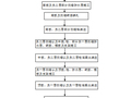 地铁车站柱模板施工要点