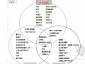 [上海]豪华联排别墅项目客户群价值观及产品偏好研究报告