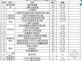 重庆某学院古道茶肆仿古工程结算书（含CAD图纸、工程量计算）