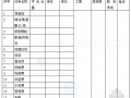 2015年住宅小区外墙外保温工程招标文件