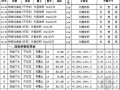 [广东]混凝土化粪池工程量计算表(定额计价)