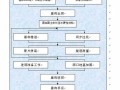 广州地铁二号线双线盾构区间施工组织设计(投标)
