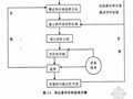 [硕士]湖南省电力公司招标采购管理的优化策略研究[2009]