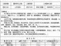 [杭州]园林绿化工程造价指标分析实例及计算方法
