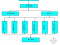 [江苏]安置房建筑节能施工方案（岩棉保温板）