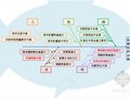 [QC成果]提高钢筋混凝土保护层施工合格率（全国优秀QC）