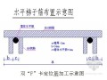 某工程地下室钢筋施工方案