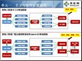 [新手入门]广联达精装算量软件GDQ2010实训讲义(图文详解 136页)