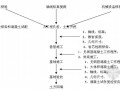 [四川]科教楼地基与基础工程监理细则