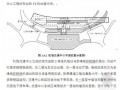 天津某机场配套交通中心扩建工程施工组织设计(2011年投标)