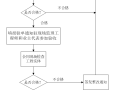 河北华网管道工程监理细则（共19页）