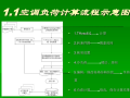 天正暖通空调负荷计算