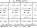 “白改黑”路面不同结构组合抗裂性能分析