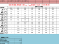 钢筋锚固与搭接长度取值速查表（基于11G101图集）