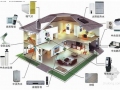 别墅智能家居系统设计方案展示