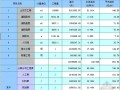 [江苏]道路工程造价指标分析（2011）