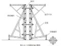 西安某超高层办公楼施工组织设计（107m 框架核心筒 长安杯）