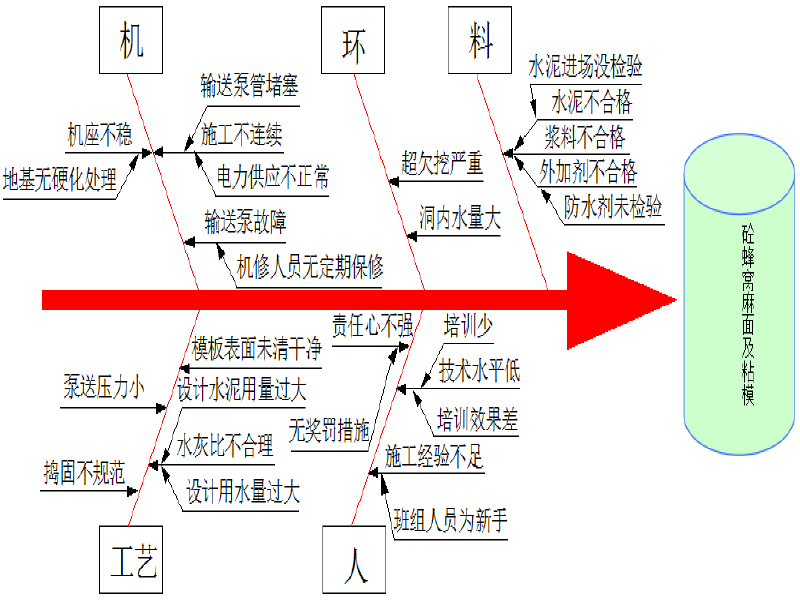 [qc成果]加强隧道二衬砼质量控制