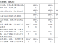 铁路工程公司工程技术质量管理奖惩办法PDF