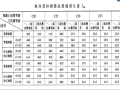 [全国]钢筋工程量技术-独基、基础梁（共22页）