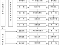 铁路工程建设标准化监理站管理手册（306页，图文丰富）