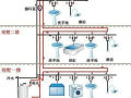 困惑 三层别墅如何将太阳能热水和锅炉热水顺利切换？