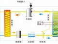 [云南]游泳池空气源热泵系统施工组织设计