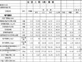安徽某公司搬迁工程IV标段装修工程预算书（2008年9月）