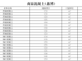 [黑龙江]2016年10月建设材料厂商报价信息(品牌市场价104页)