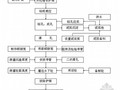 [福建]高速公路工程大桥桩基专项施工方案(钻孔灌注桩  人工挖孔桩)