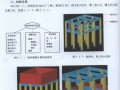 [附图]柱构件钢筋计算实例解析（G101平法钢筋计算精讲 63页）