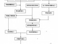 [福建]高速公路工程标准化施工指南汇编