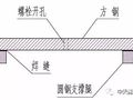 预制叠合板整体式接缝吊模施工技术